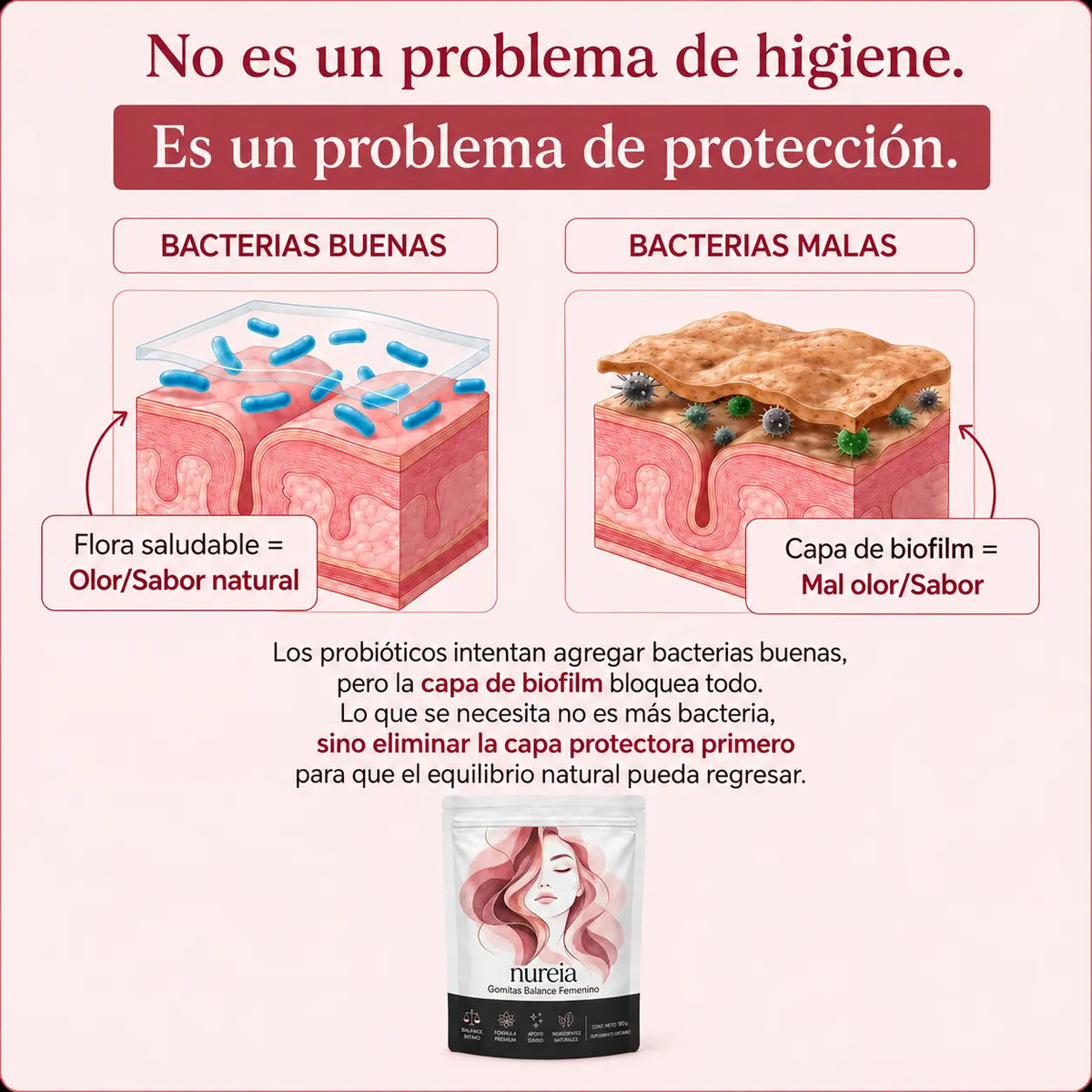 Nureia | Elimina el mal olor íntimo y equilibra el ph